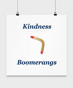 Kindness Boomerangs - Kindness Wall Poster Kindness not only creates a ripple effect but it boomerangs back to you in some unforseen way. Kindness Posters are a simple reminder to include kindness in your day.